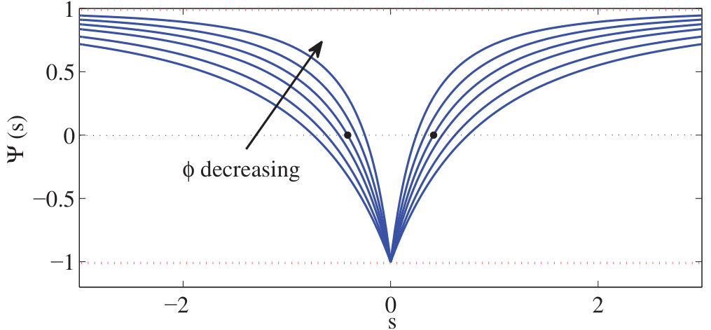 Figure 8