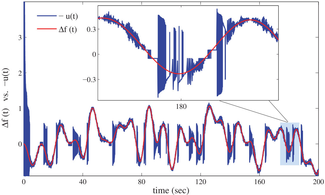 Figure 16