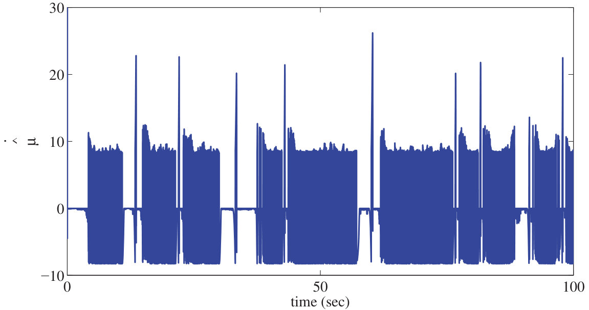 Figure 17