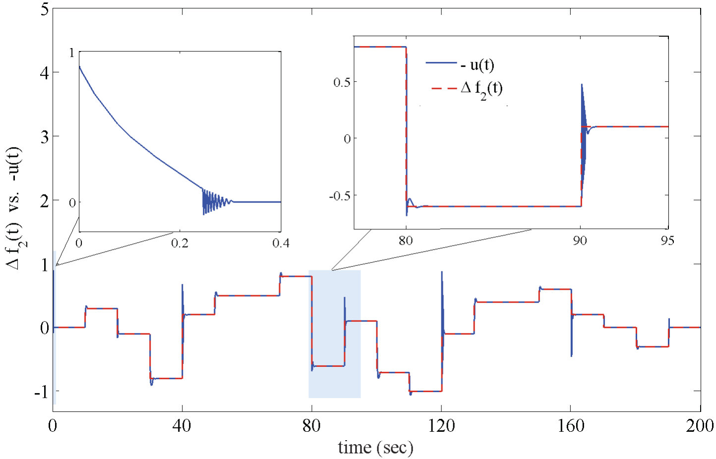 Figure 18
