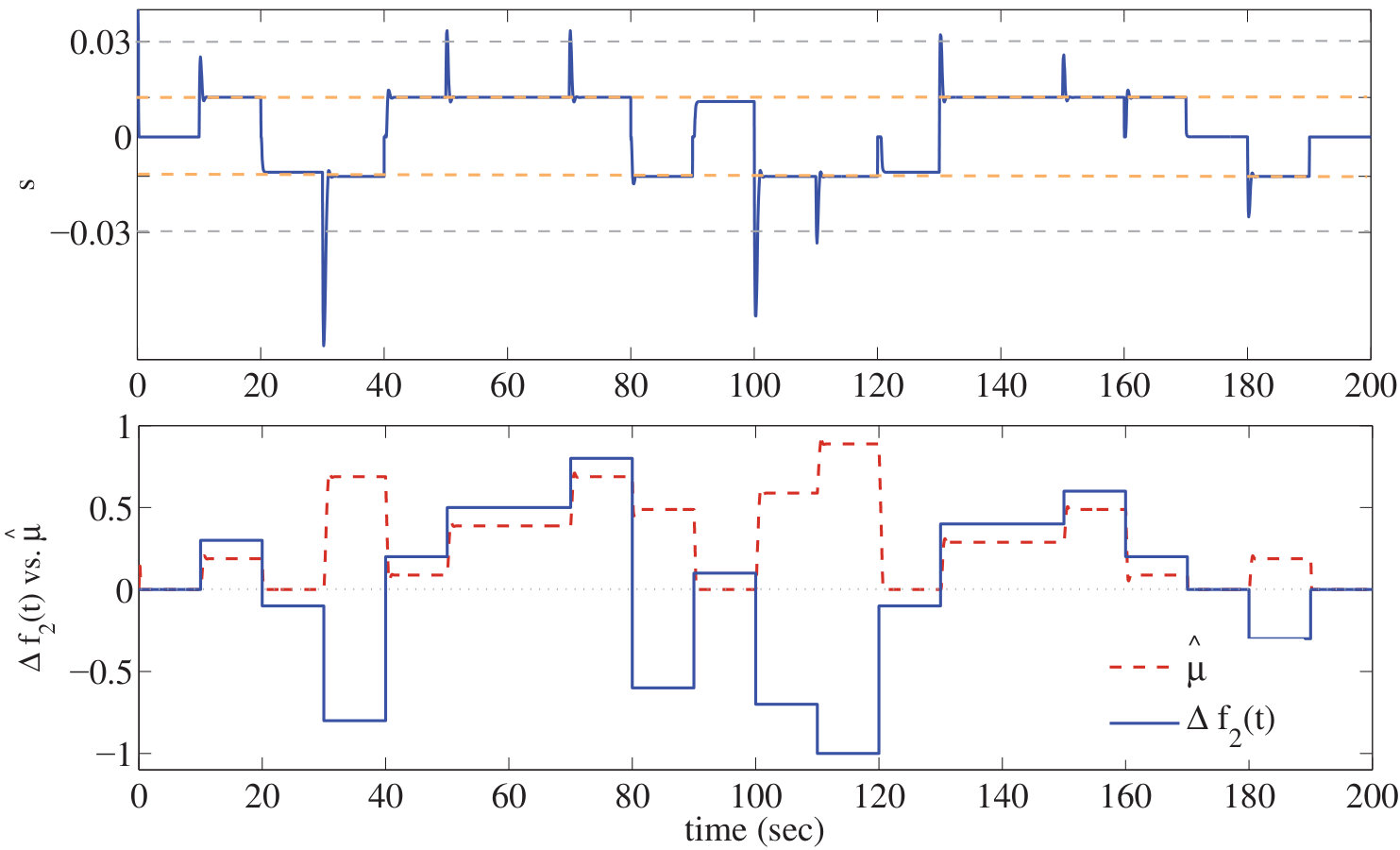 Figure 19