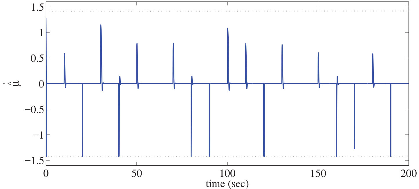 Figure 20