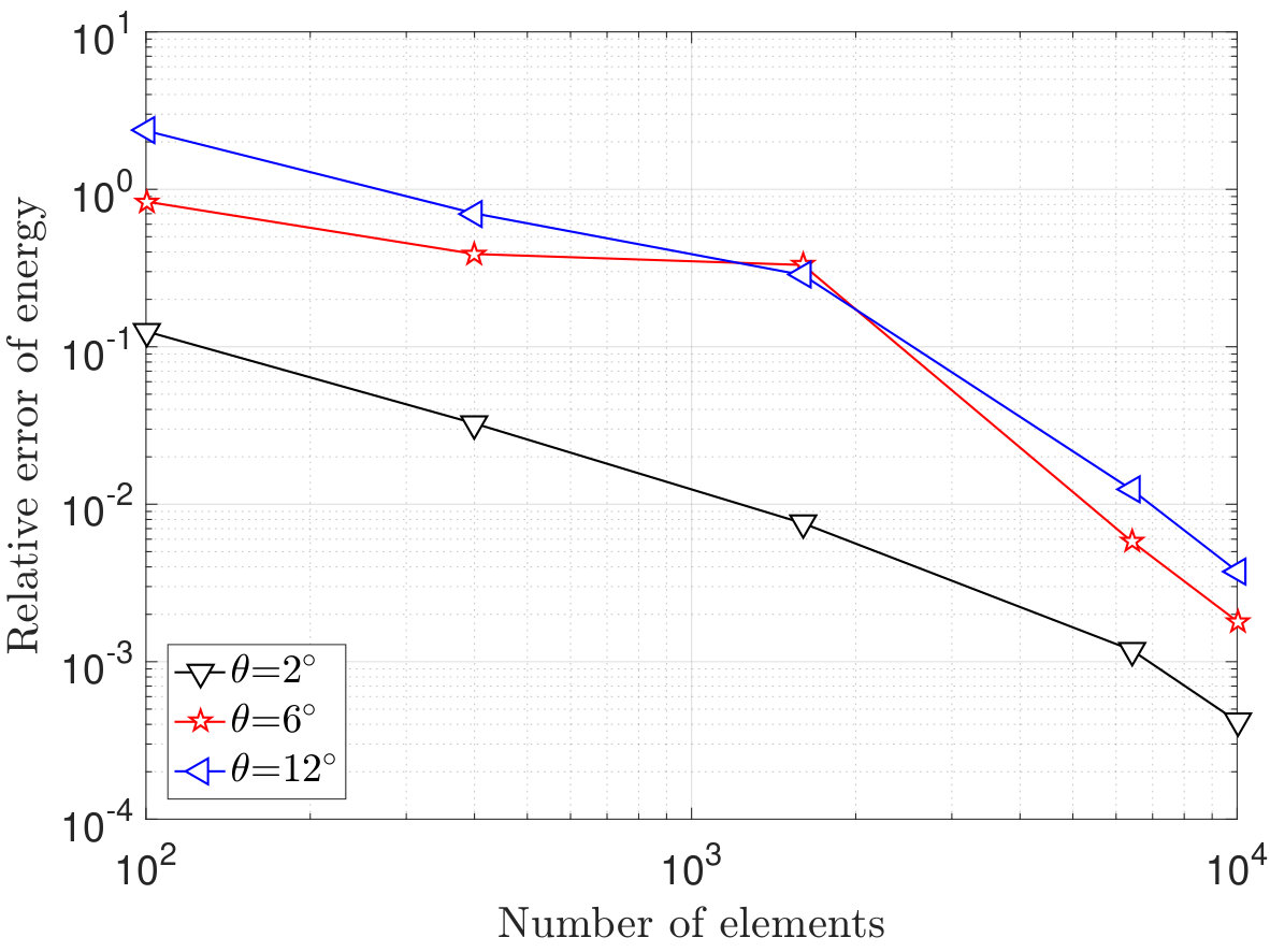 Figure 14