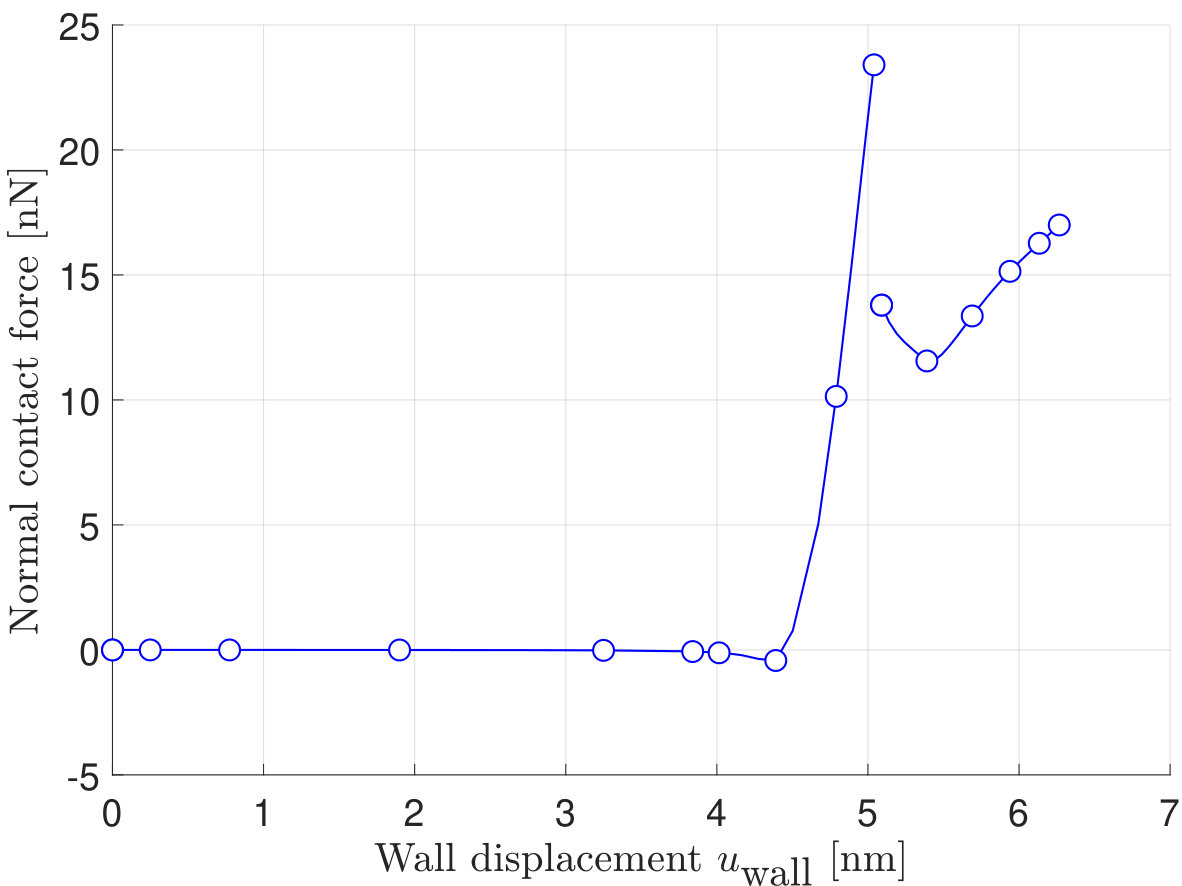 Figure 15