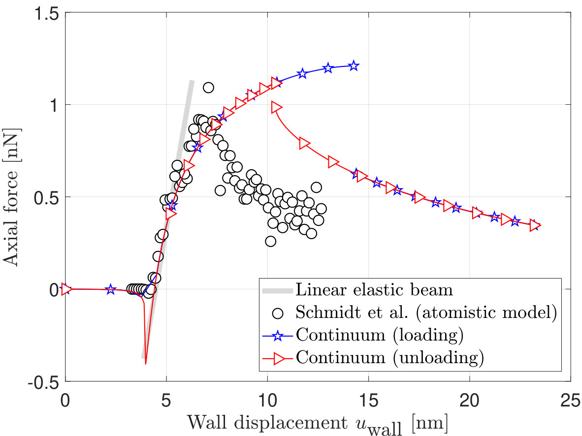 Figure 21