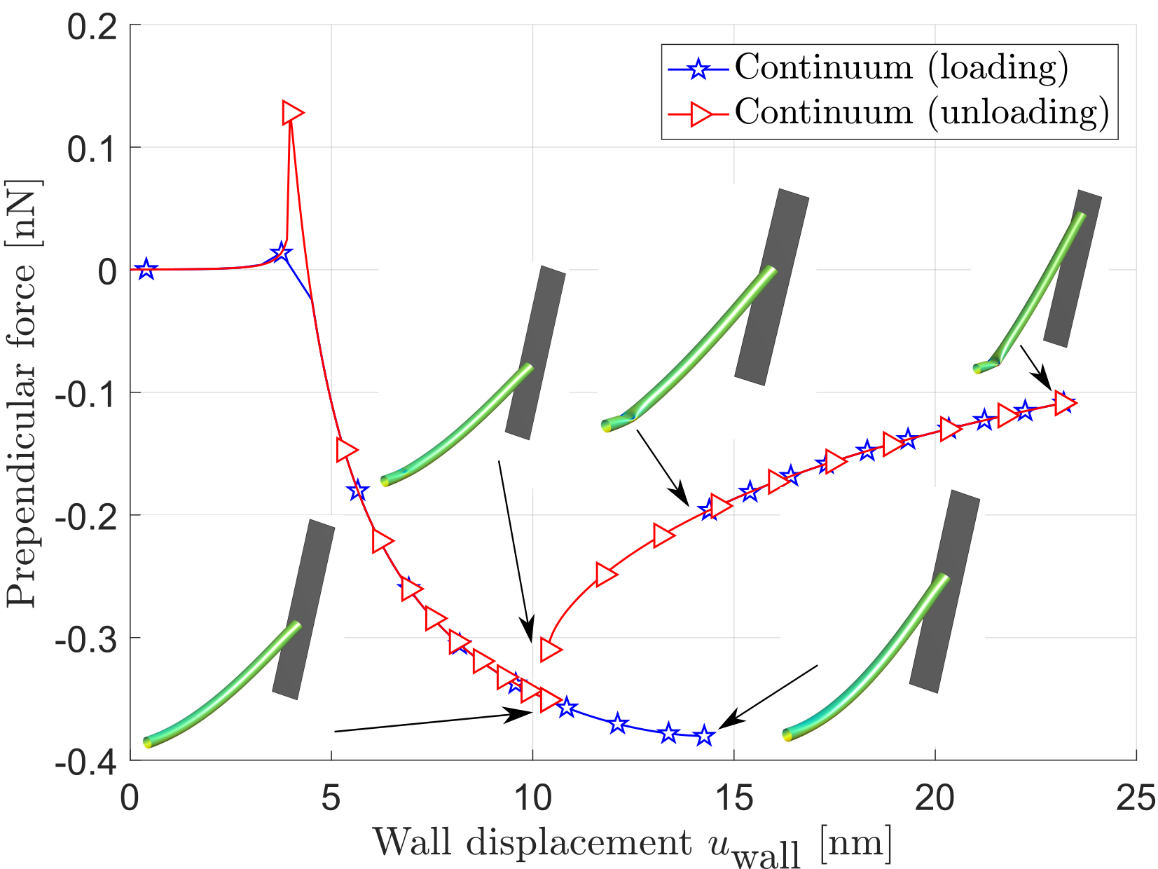 Figure 22