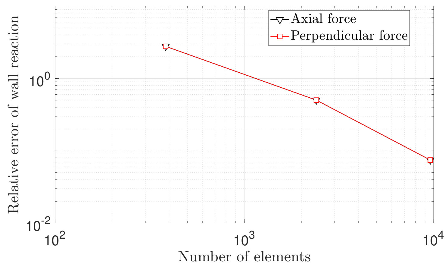 Figure 23