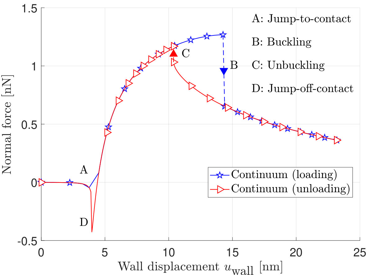 Figure 24