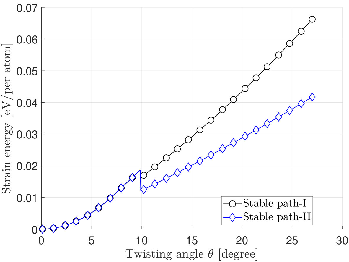 Figure 25
