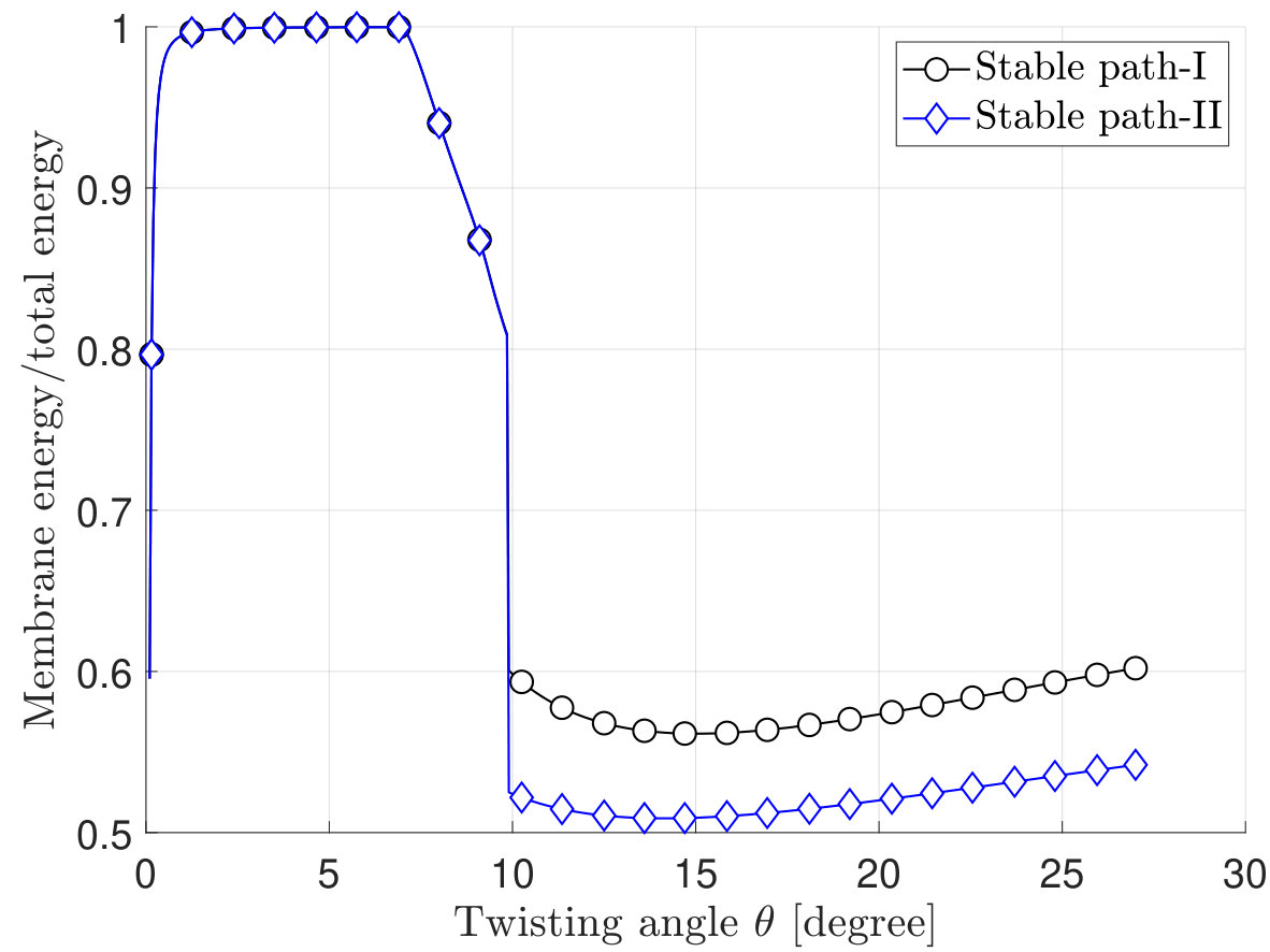 Figure 26