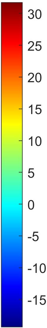 Figure 33