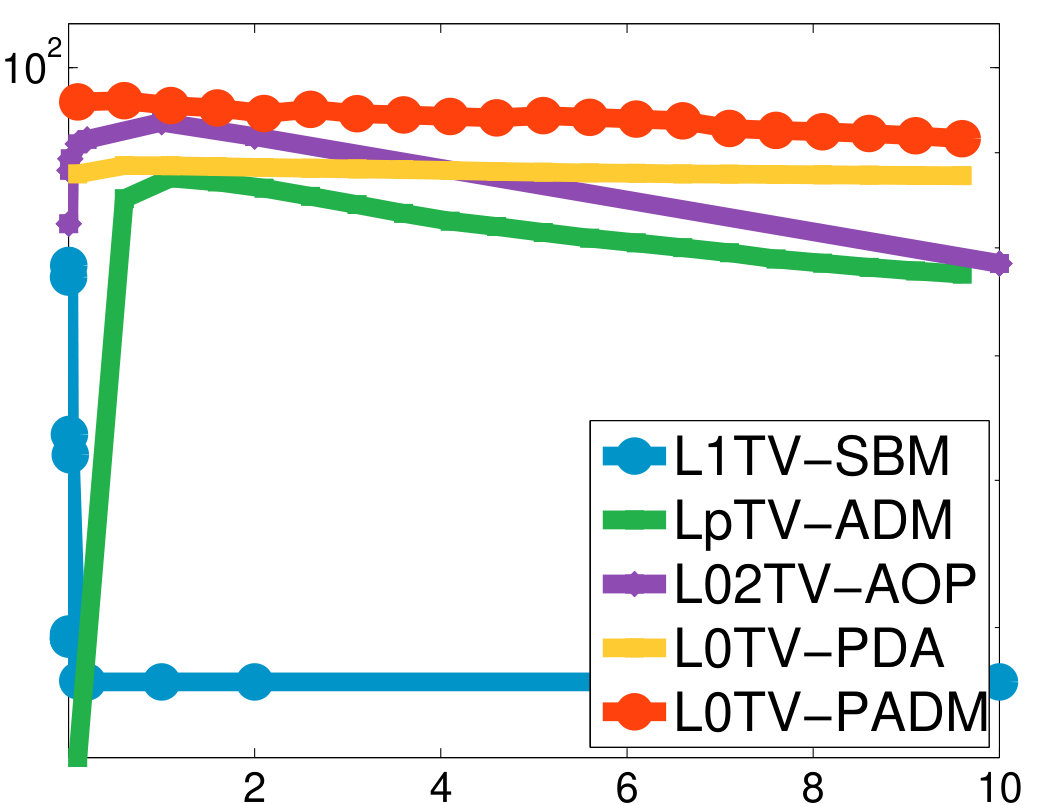 Figure 15