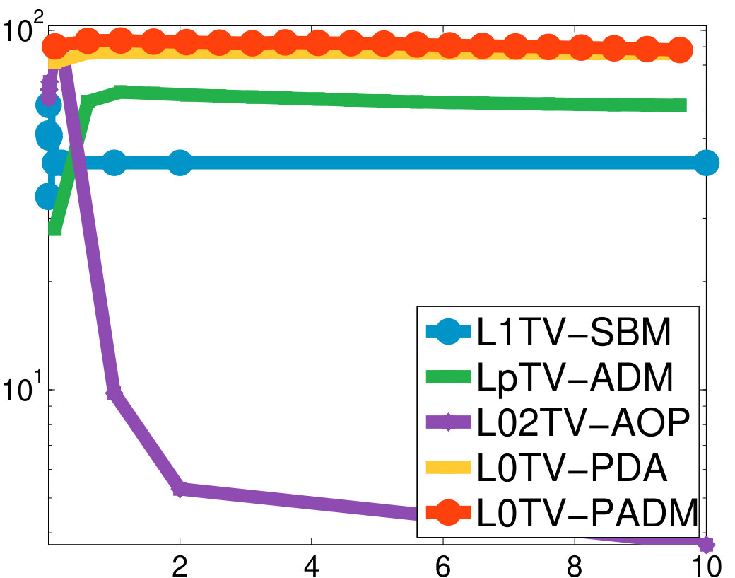 Figure 16