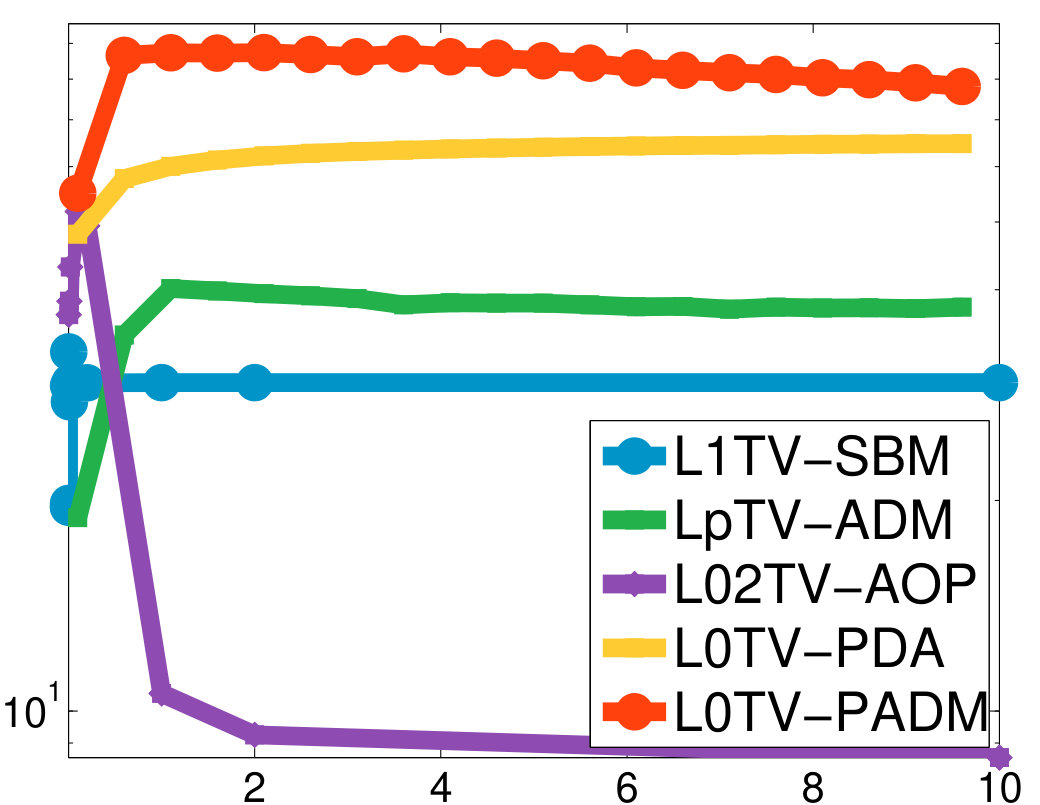 Figure 17