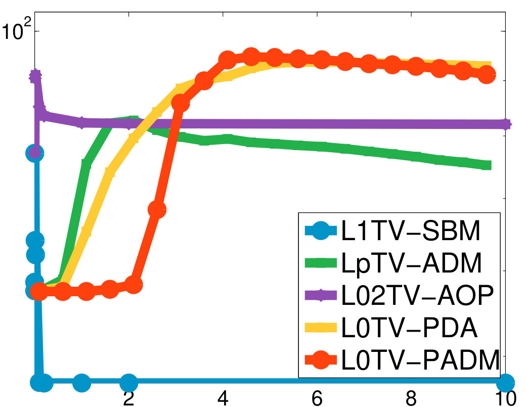 Figure 18
