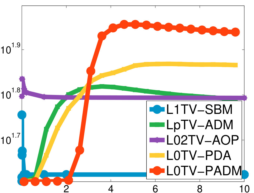 Figure 19