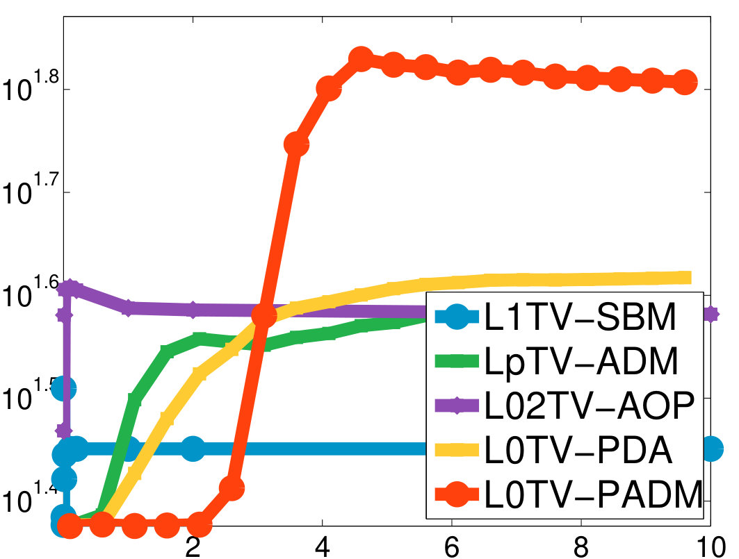 Figure 20