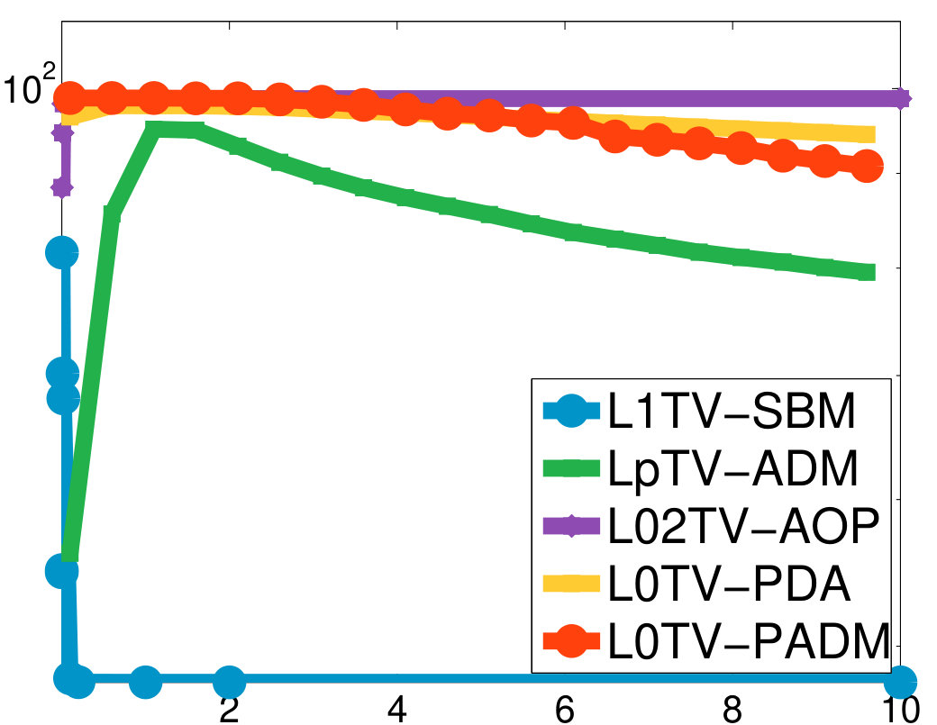 Figure 21