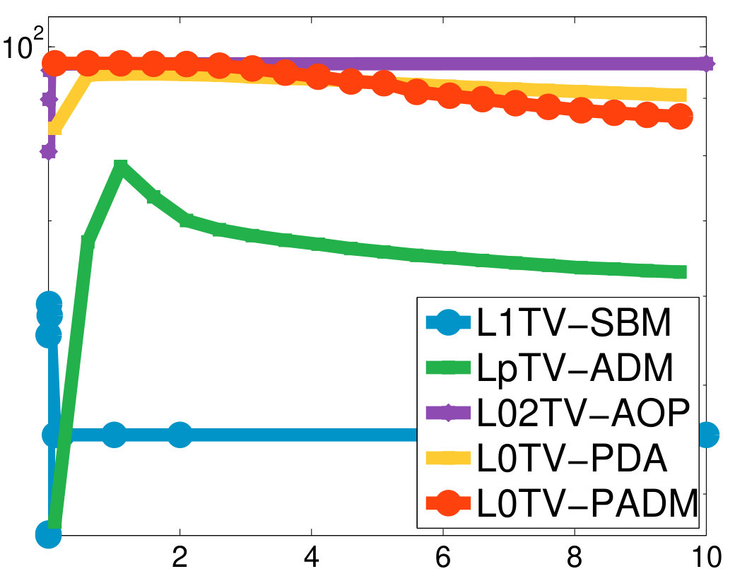 Figure 22