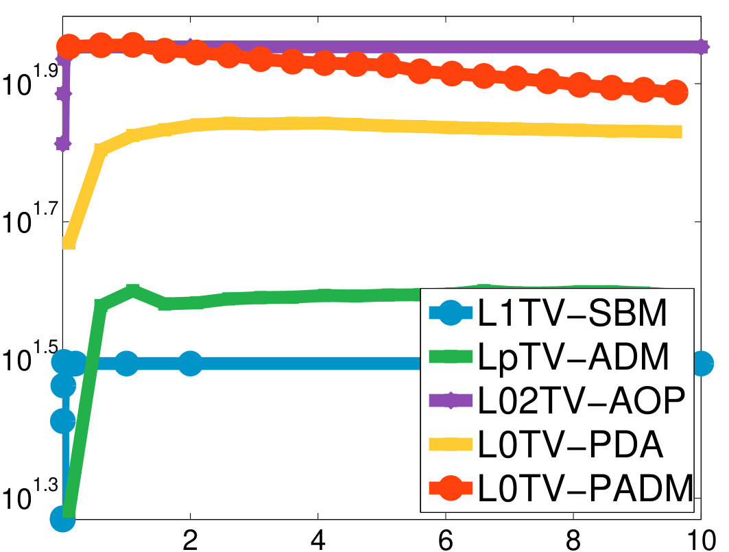 Figure 23