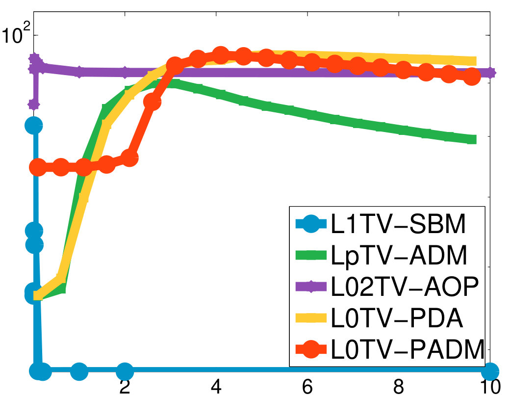 Figure 24