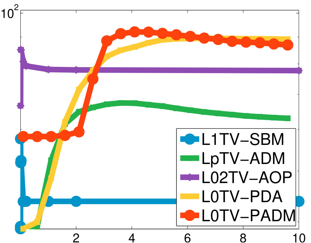 Figure 25