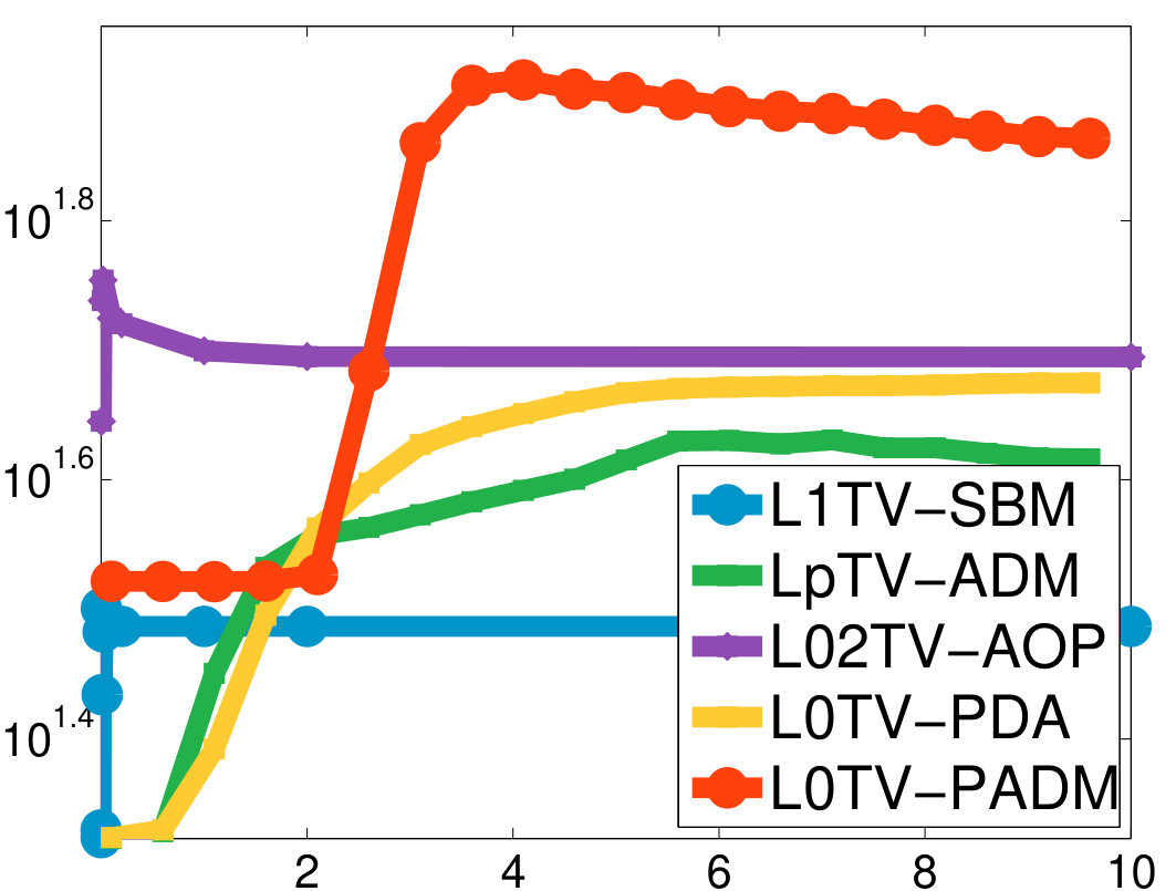 Figure 26