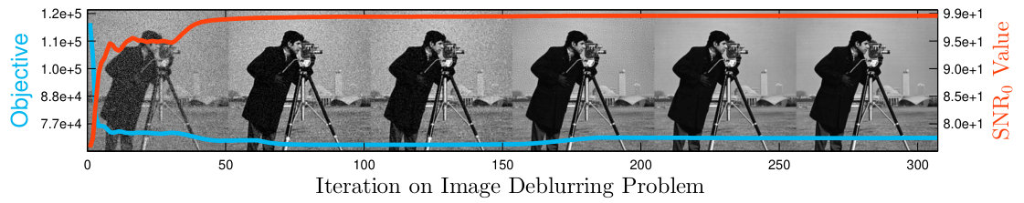 Figure 35