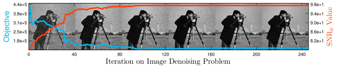 Figure 36