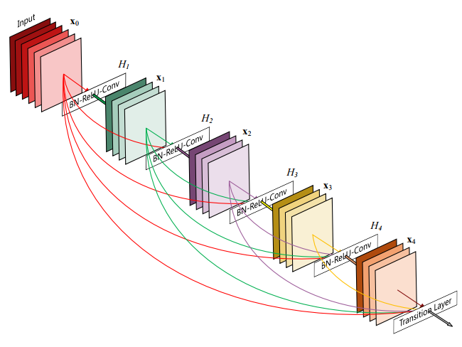 Figure 16