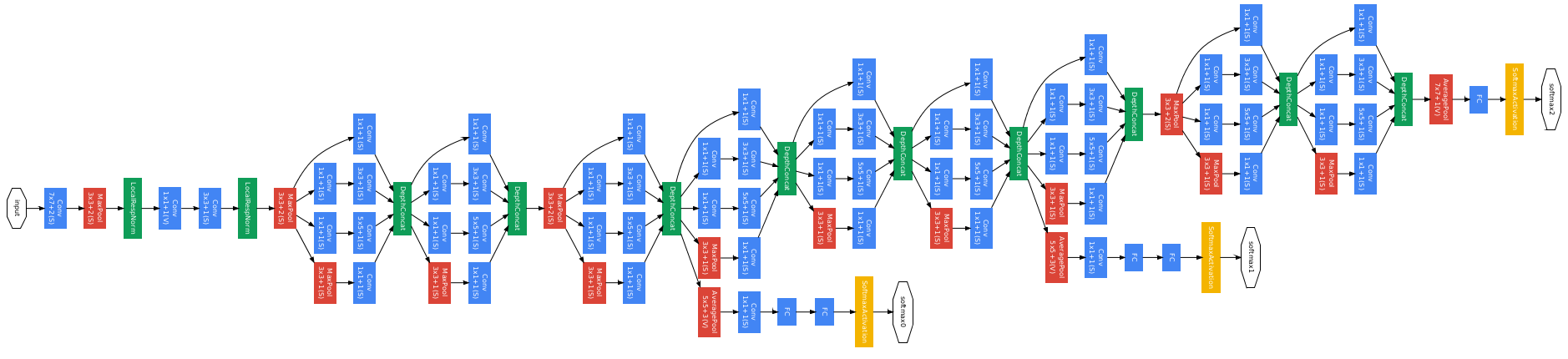 Figure 17