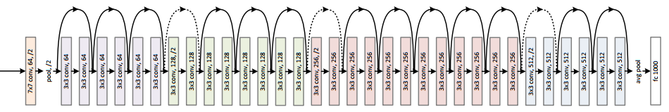 Figure 19
