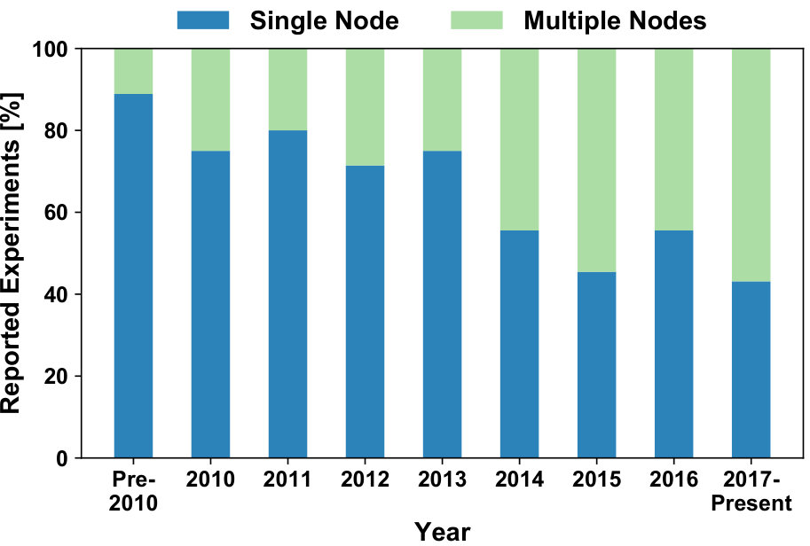 Figure 21