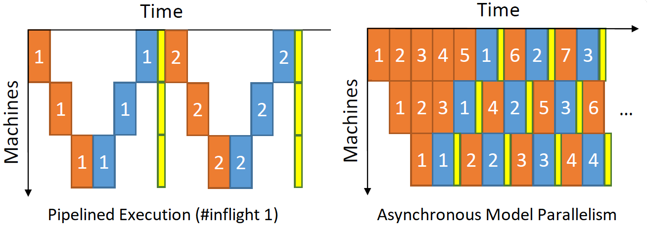 Figure 22