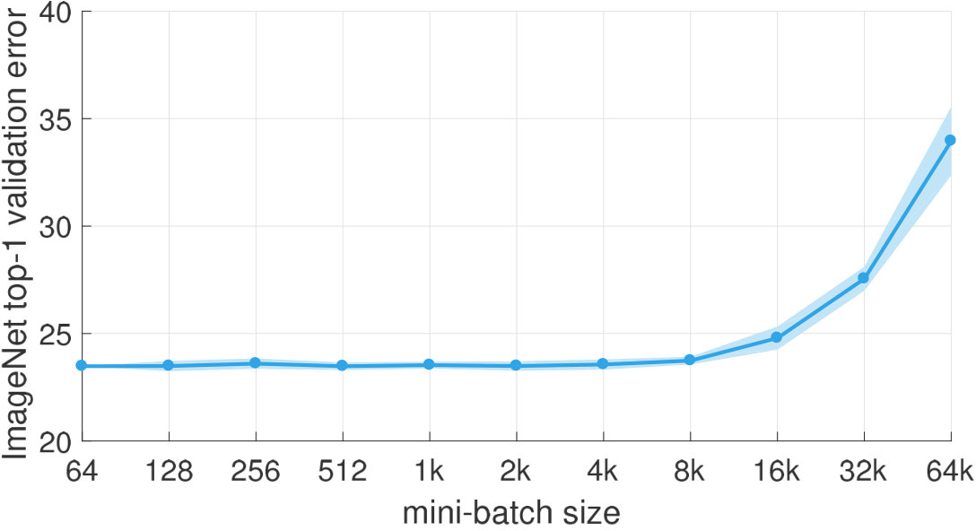Figure 23