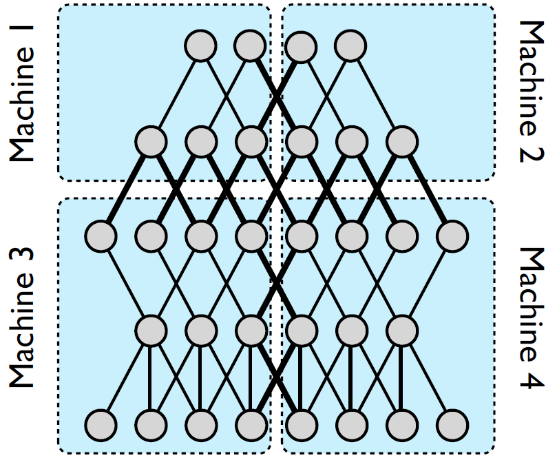 Figure 24