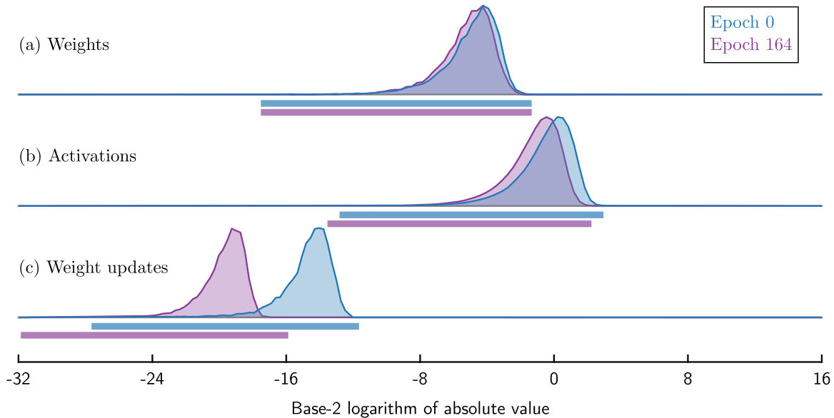 Figure 25