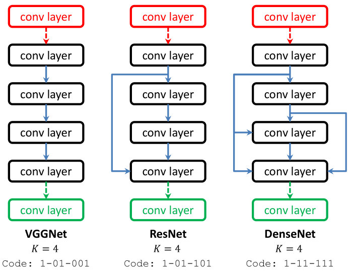 Figure 26