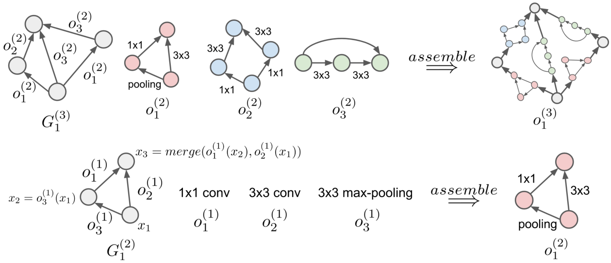 Figure 27