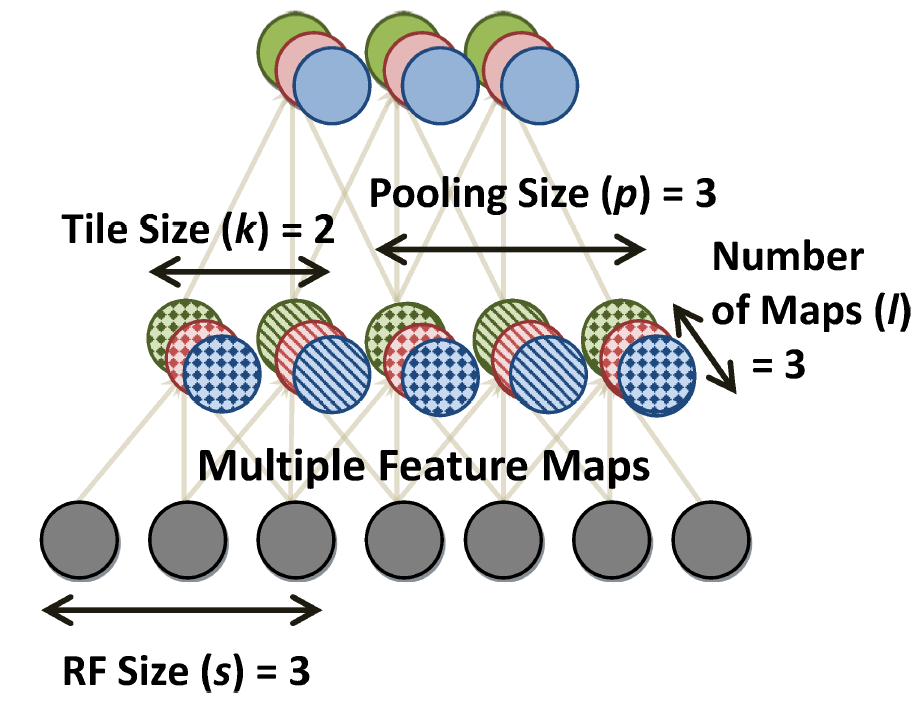 Figure 28