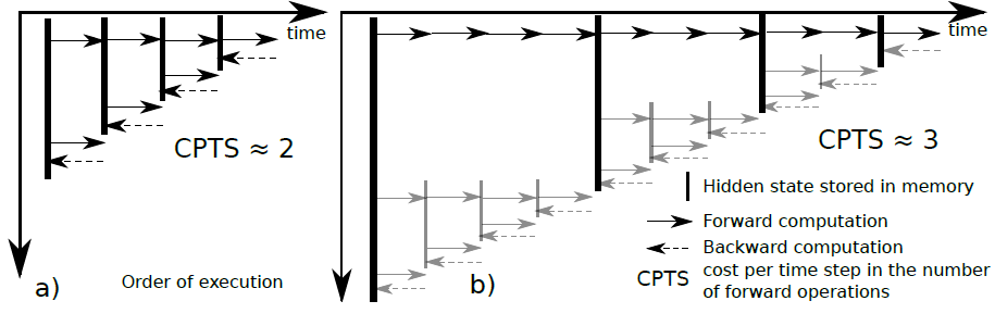 Figure 29