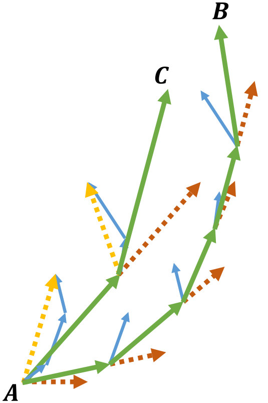 Figure 31