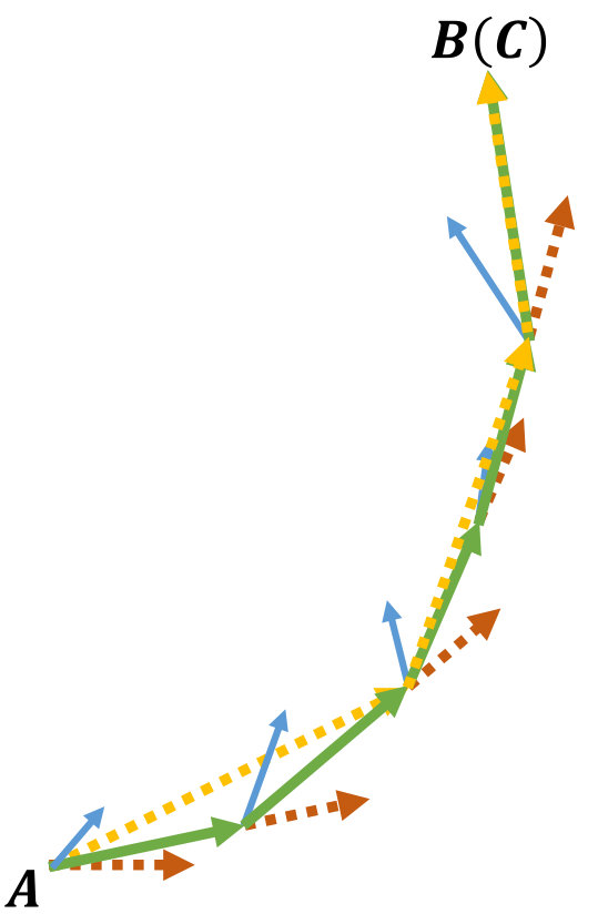 Figure 32