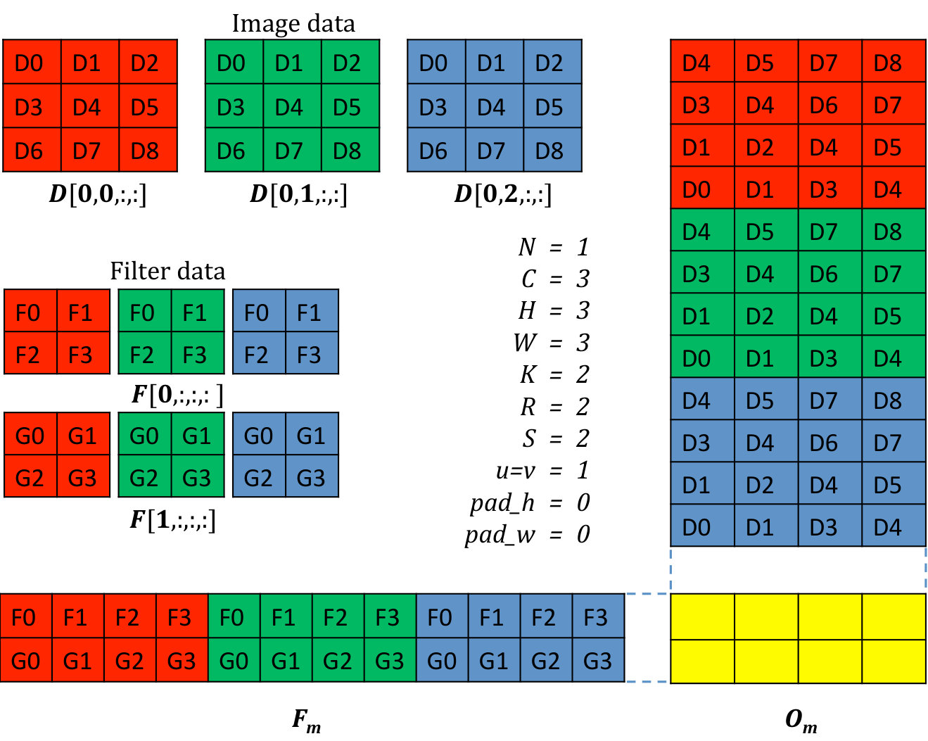 Figure 33