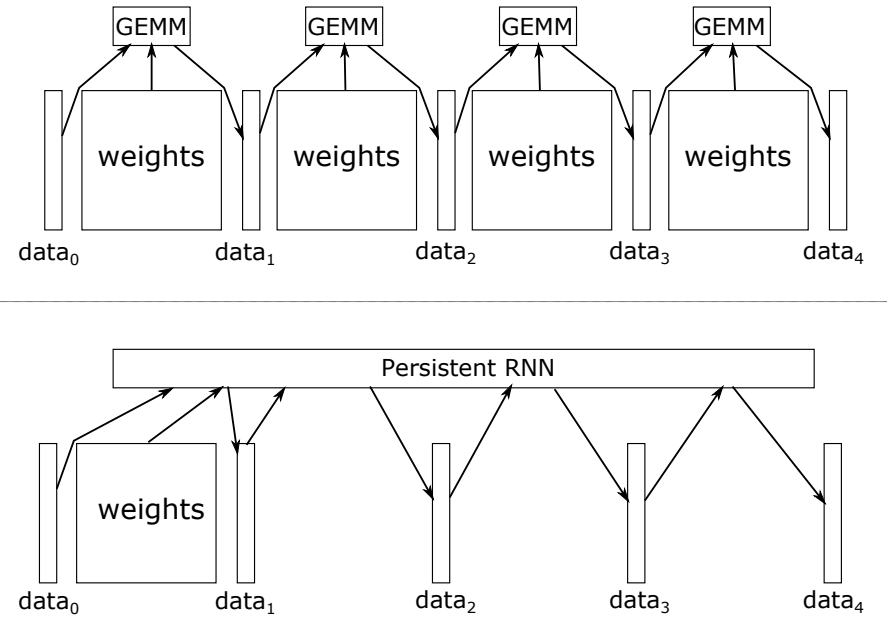 Figure 34