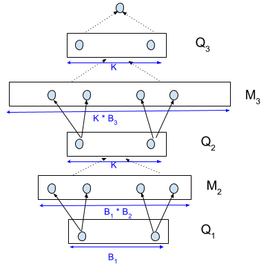 Figure 35