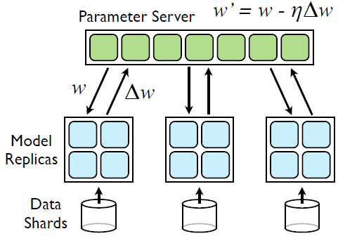 Figure 37