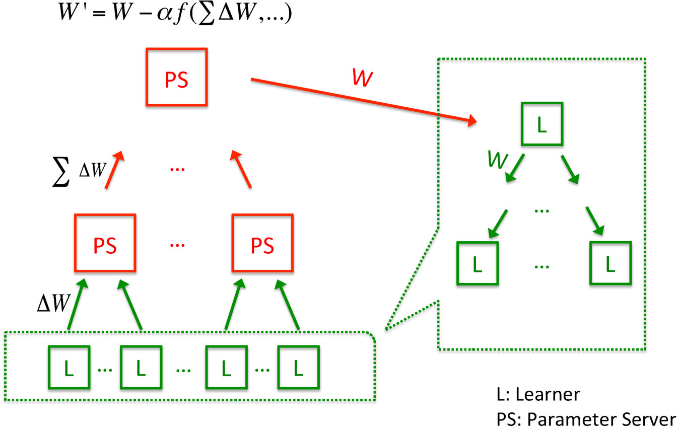 Figure 38