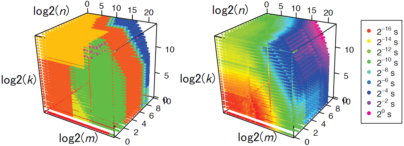 Figure 39
