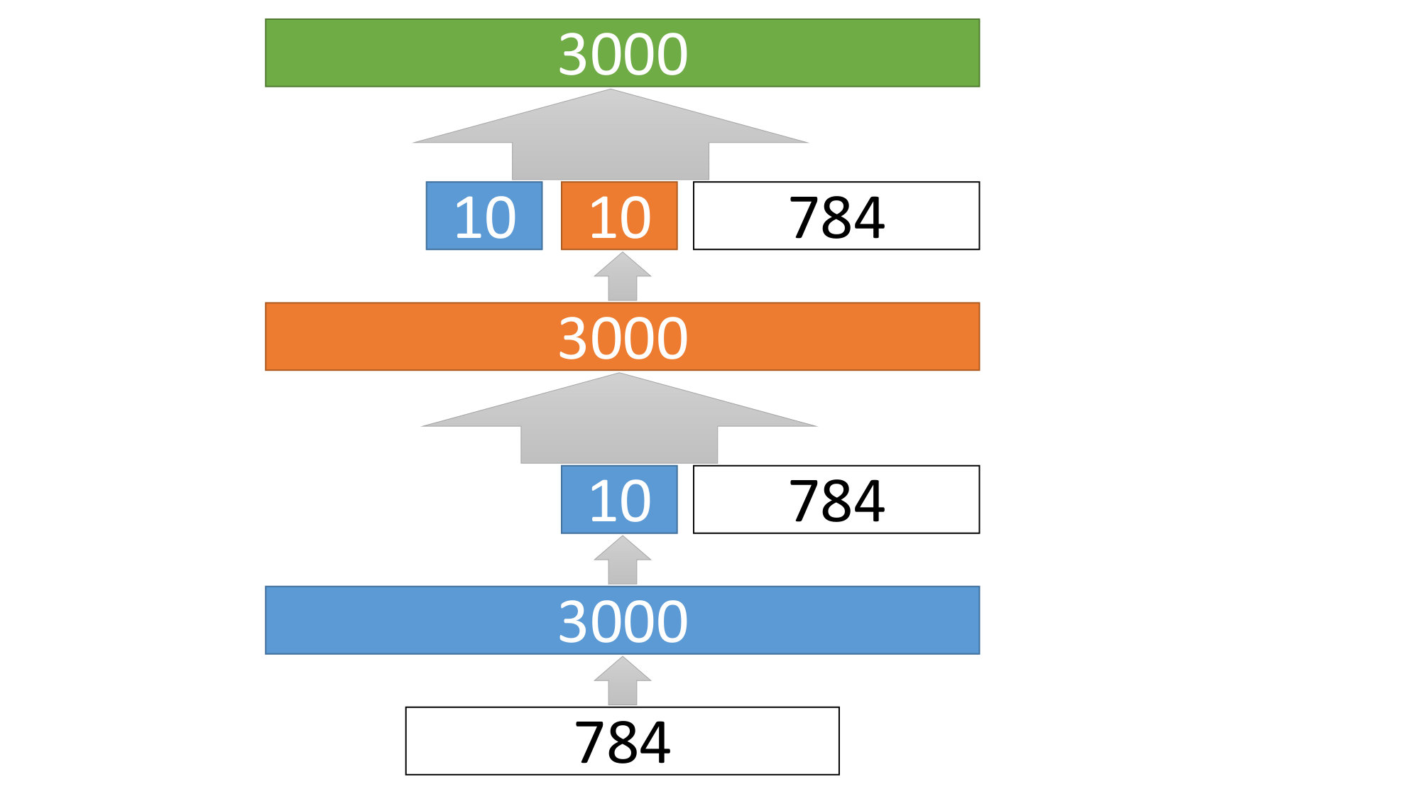 Figure 40